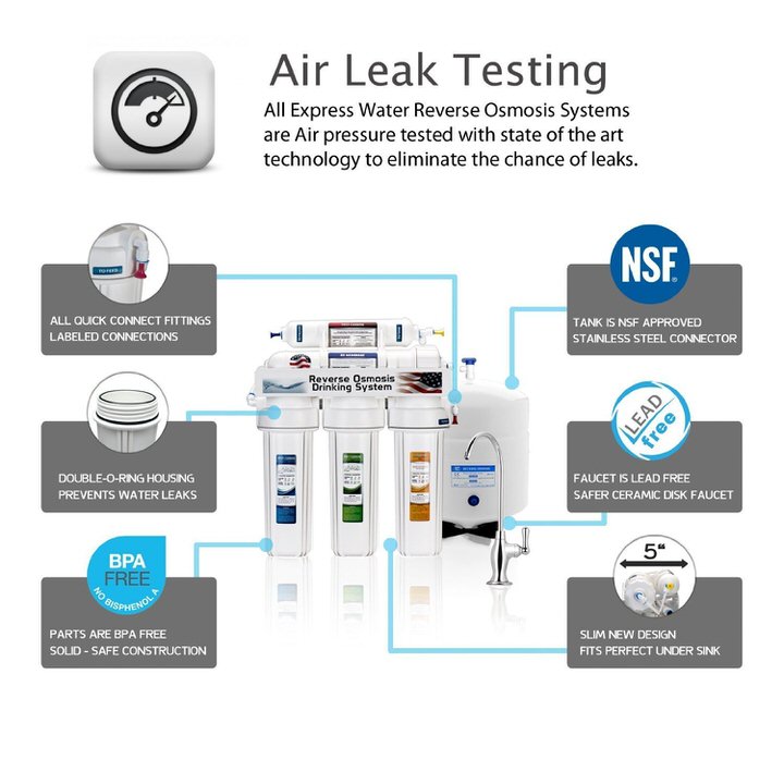 Best Reverse Osmosis Reviews Homewares Insider