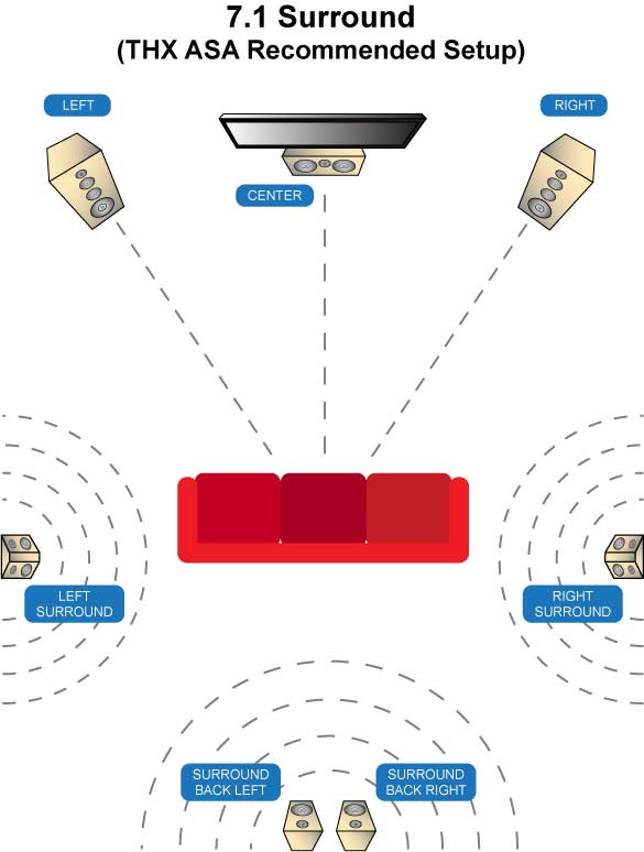 Best 7.1 speaker sales setup